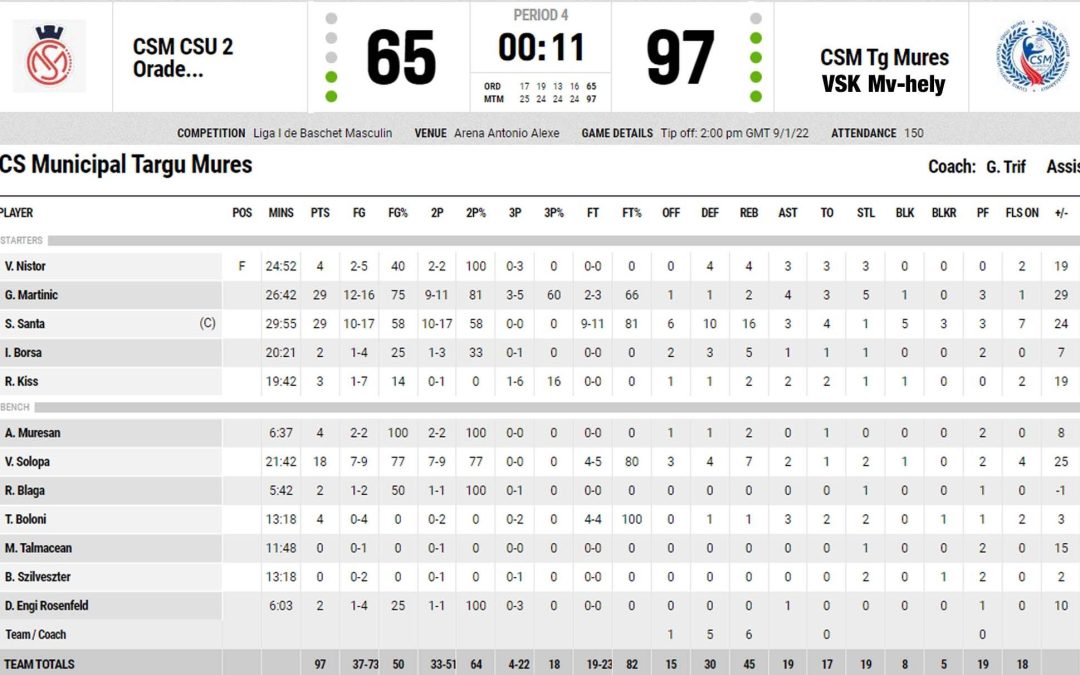 KOSÁRLABDA: Folytatjuk a győztes sorozatot!