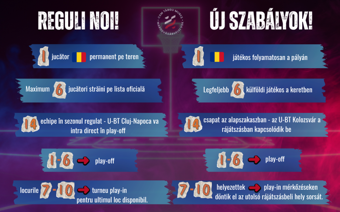 LNBM: 1 român pe teren, max. 6 străini!